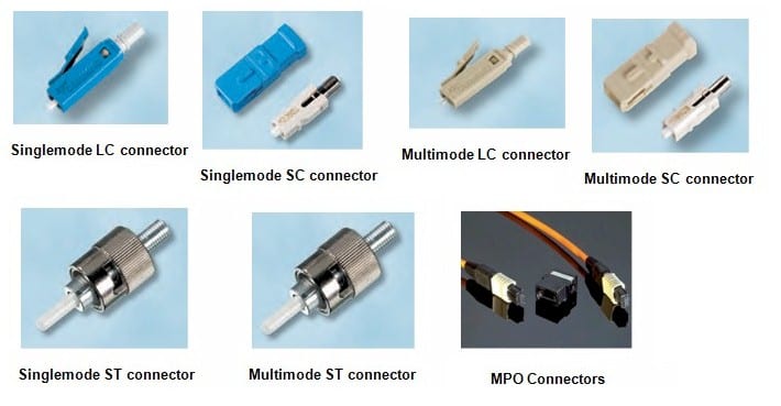 cabeamento de fibra ótica tipos de conectores